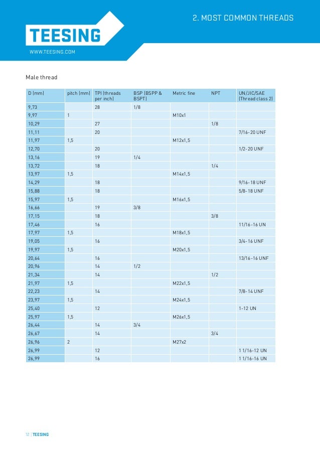 1 5 16 Unf Thread Chart