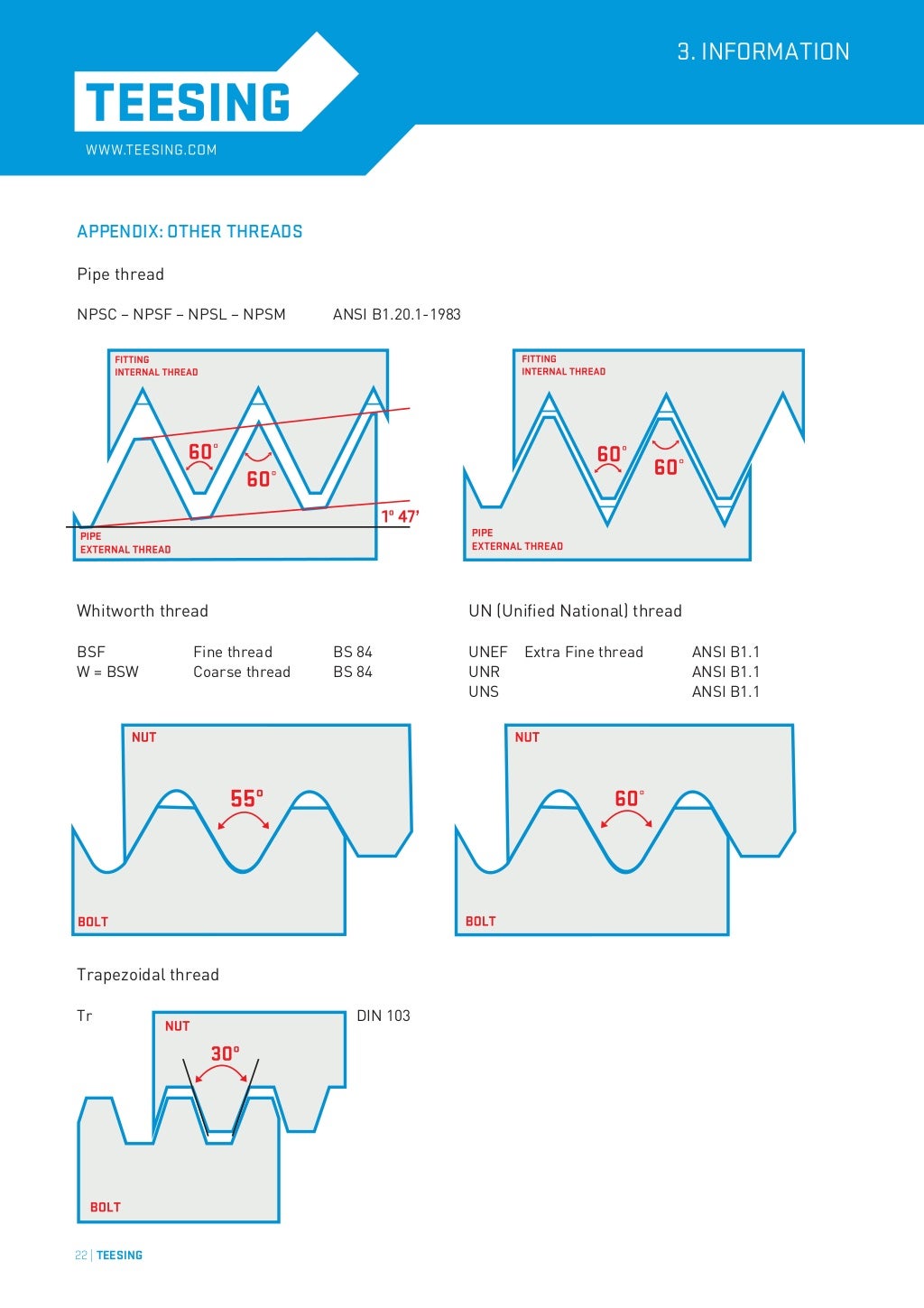 Type of threads How to identify threads