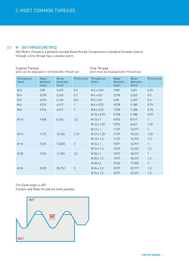 Type of threads How to identify threads