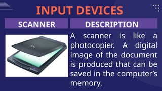 Type-Parts-of-Computer-Peripherals and its functions.pptx
