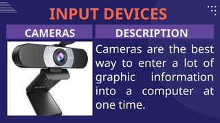 -Type-Parts-of-Computer-Peripherals and its functions.pptx