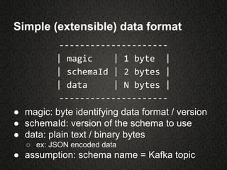 Simple (extensible) data format
● magic: byte identifying data format / version
● schemaId: version of the schema to use
● data: plain text / binary bytes
○ ex: JSON encoded data
● assumption: schema name = Kafka topic
---------------------
| magic | 1 byte |
| schemaId | 2 bytes |
| data | N bytes |
---------------------
 