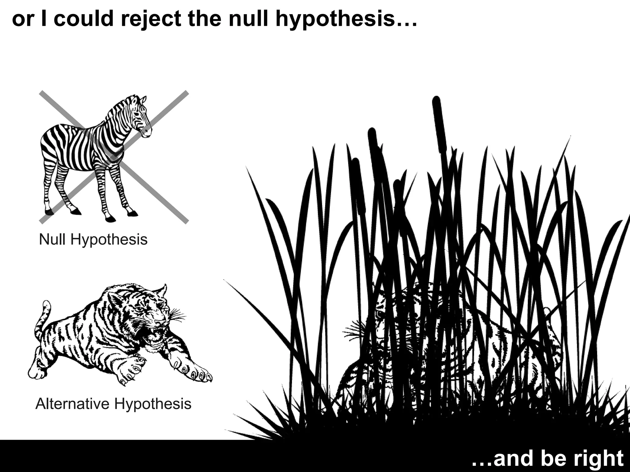 or I could reject the null hypothesis… Null Hypothesis Alternative Hypothesis … and be right 