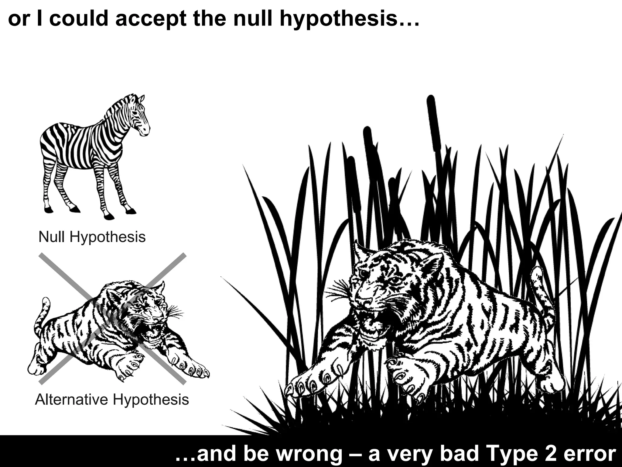 or I could accept the null hypothesis… Null Hypothesis Alternative Hypothesis … and be wrong – a very bad Type 2 error 