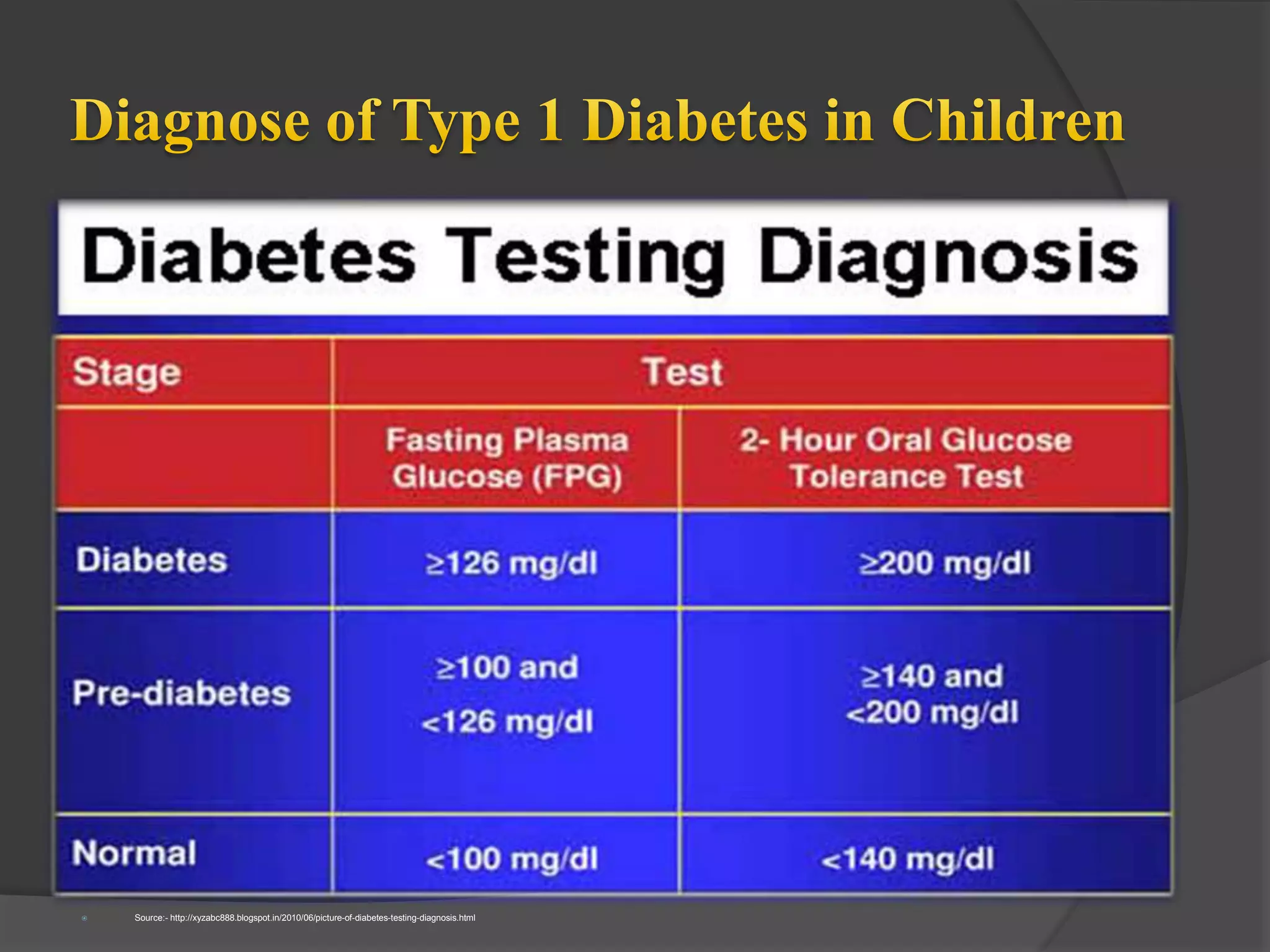 Type 1 diabetes in children | PPTX