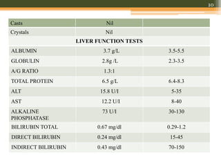 10
ALBUMIN 3.7 g/L 3.5-5.5
GLOBULIN 2.8g /L 2.3-3.5
A/G RATIO 1.3:1
TOTAL PROTEIN 6.5 g/L 6.4-8.3
ALT 15.8 U/I 5-35
AST 12.2 U/I 8-40
ALKALINE
PHOSPHATASE
73 U/I 30-130
BILIRUBIN TOTAL 0.67 mg/dl 0.29-1.2
DIRECT BILIRUBIN 0.24 mg/dl 15-45
INDIRECT BILIRUBIN 0.43 mg/dl 70-150
Casts Nil
Crystals Nil
LIVER FUNCTION TESTS
 