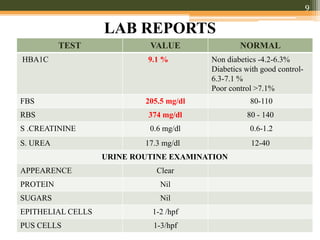 9
LAB REPORTS
TEST VALUE NORMAL
HBA1C 9.1 % Non diabetics -4.2-6.3%
Diabetics with good control-
6.3-7.1 %
Poor control >7.1%
FBS 205.5 mg/dl 80-110
RBS 374 mg/dl 80 - 140
S .CREATININE 0.6 mg/dl 0.6-1.2
S. UREA 17.3 mg/dl 12-40
URINE ROUTINE EXAMINATION
APPEARENCE Clear
PROTEIN Nil
SUGARS Nil
EPITHELIAL CELLS 1-2 /hpf
PUS CELLS 1-3/hpf
 