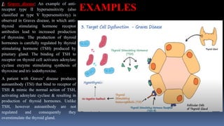 1) Graves disease: An example of anti-
receptor type II hypersensitivity (also
classified as type V hypersensitivity) is
observed in Graves disease, in which anti-
thyroid stimulating hormone receptor
antibodies lead to increased production
of thyroxine. The production of thyroid
hormones is carefully regulated by thyroid
stimulating hormone (TSH) produced by
pituitary gland. The binding of TSH to
receptor on thyroid cell activates adenylate
cyclase enzyme stimulating synthesis of
thyroxine and tri- iodothyroxine.
A patient with Graves’ disease produces
autoantibody (TSI) that bind to receptor of
TSH & mimic the normal action of TSH,
activating adenylate cyclase & resulting in
production of thyroid hormones. Unlike
TSH, however autoantibody are not
regulated and consequently they
overstimulate the thyroid gland.
EXAMPLES
 