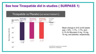 tirzepatide fasting impact on fat loss Can Tirzepatide Help You Lose Weight?