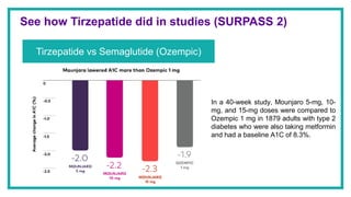 tirzepatide shot side effects Does Tirzepatide Injection Cause Vomiting?, Tirzepatide (used for diabetes and weight loss) can cause:, • Nausea, • Vomiting, • Reduced appetite, • Stomach fullness, • Slower gastric emptying, These tirzepatide shot side effects Does Tirzepatide Injection Cause Vomiting?, Tirzepatide (used for diabetes and weight loss) can cause:, • Nausea, • Vomiting, • Reduced appetite, • Stomach fullness, • Slower gastric emptying, These