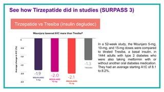surpass 3 tirzepatide Type 2 diabetes.pptx