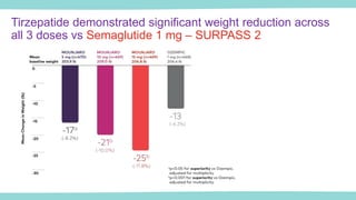 Type 2 diabetes.pptx