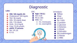 Diagnostic
Labs:
● FBS: 165 mg/dL (H)
● Cholesterol: 169 mg/dL
● TGC: 96 mg/dL
● HDL: 39 mg/dL (low)
● LDL: 110 mg/dL
● VLDL: 19.3 mg/dl
● Crea: 73.20 umol/L
● eGFR: 77 ml/min
● Na: 141.20
● K: 4.5
CBC:
● Hgb: 118 (L)
● Hct: 0.39
● Plt Ct: 303
● WBC: 5.3
○ inc. monocytes
○ inc. eosinophils
Urinalysis:
● Yellow
● Clear
● pH 6.0
● SG 1.025
● (-) protein
● (-) glucose
● (-) ketones
● (-) blood
● (-) bilirubin
● (N) Urobilinogen
● (-) Nitrite
● (-) WBC
 
