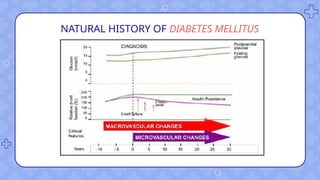 NATURAL HISTORY OF DIABETES MELLITUS
 
