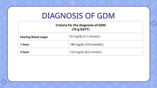 DIAGNOSIS OF GDM
Criteria for the diagnosis of GDM
(75-g OGTT)
Fasting blood sugar 92 mg/dL (5.1 mmol/L)
1 hour 180 mg/dL (10.0 mmol/L)
2 hour 153 mg/dL (8.5 mmol/L)
 