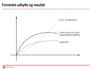 Forventet udbytte og resultat 