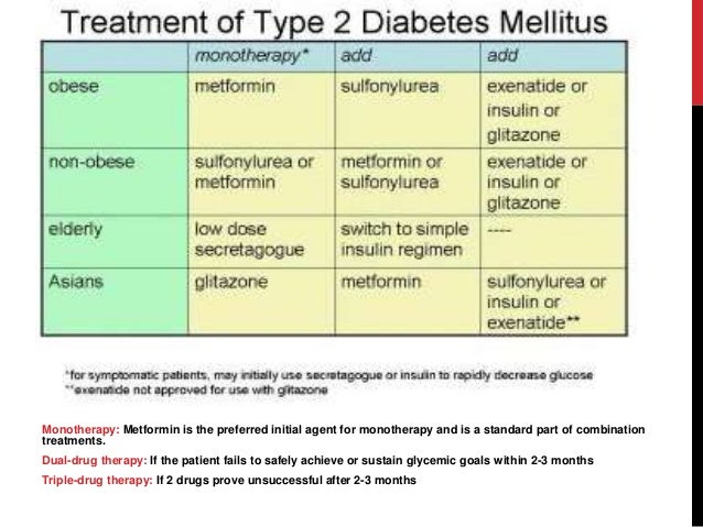 Blood Sugar Testing and Control: dietary treatment of diabetes mellitus