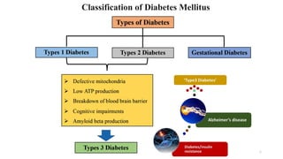 “Type 2 Diabetes Mellitus: From Pathogenesis to Clinical Complications ...