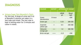 DIAGNOSIS
 Urinary Sugar Test (Benedict’s Test)-
For this test, 8 drops of urine and 5 ml
of Benedict’s solution are taken in a
test tube and mixed. The test tube is
kept in boiling water for 5 minutes and
colour is noted.
COLOUR REPORT APPROXIMATE SUGAR
IN
URINE
g%
Blood
mg%
Green
discoloration
0-trace - <200
Green ppt + 0.25 200-250
Greenish-
yellow ppt
++ 0.5 250-300
Yellowish-
orange ppt
+++ 1.0 300-350
Brick red ppt ++++ >2.0 >350
 