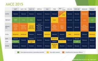 AACE 2015
ENDOCRINE PRACTICE Vol 21 No. 4 April 2015
 