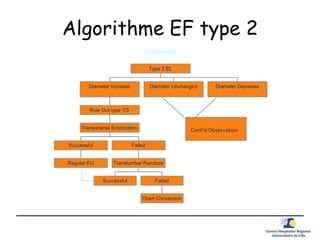 Algorithme EF type 2
 