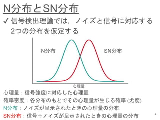 N分布とSN分布
4
✔︎ 信号検出理論では，ノイズと信号に対応する
2つの分布を仮定する
N分布 SN分布
N分布：ノイズが呈示されたときの心理量の分布
SN分布：信号＋ノイズが呈示されたときの心理量の分布
心理量：信号強度に対応した心理量
心理量
確率密度：各分布のもとでその心理量が生じる確率 (尤度)
 