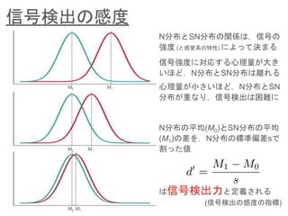 信号検出の感度
N分布とSN分布の関係は，信号の
強度 (と感覚系の特性) によって決まる
M0 M1
M0 M1
M0 M1
信号強度に対応する心理量が大き
いほど，N分布とSN分布は離れる
N分布の平均(M0)とSN分布の平均
(M1)の差を，N分布の標準偏差sで
割った値
は信号検出力と定義される
(信号検出の感度の指標)
心理量が小さいほど，N分布とSN
分布が重なり，信号検出は困難に
 