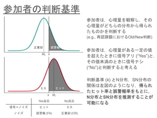 参加者の判断基準
参加者は，心理量を観察し，その
心理量がどちらの分布から得られ
たものかを判断する
(e.g., 再認課題におけるOld/New判断)
参加者は，心理量がある一定の値
を超えたときに信号アリ (“Yes”)と，
その値未満のときに信号ナシ
(“No”)と判断すると考える
M0
M1
k
k
正棄却 誤警報
ミス ヒット
判断基準 (k) とN分布，SN分布の
関係は左図のようになり，得られ
たヒット率と誤警報率をもとに，
N分布とSN分布を推測することが
可能になる
Yes反応 No反応
信号＋ノイズ ヒット ミス
ノイズ 誤警報 (FA) 正棄却 (CR)
 