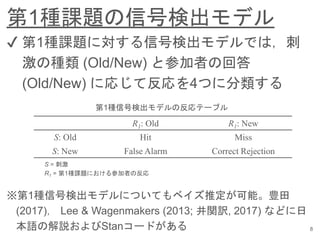 第1種課題の信号検出モデル
8
✔︎ 第1種課題に対する信号検出モデルでは，刺
激の種類 (Old/New) と参加者の回答
(Old/New) に応じて反応を4つに分類する
R1: Old R1: New
S: Old Hit Miss
S: New False Alarm Correct Rejection
第1種信号検出モデルの反応テーブル
※第1種信号検出モデルについてもベイズ推定が可能。豊田
(2017)， Lee & Wagenmakers (2013; 井関訳, 2017) などに日
本語の解説およびStanコードがある
S = 刺激
R1 = 第1種課題における参加者の反応
 