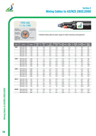 AS/NZS 2802 TYPE 440 Australian Mining Cables.pdf