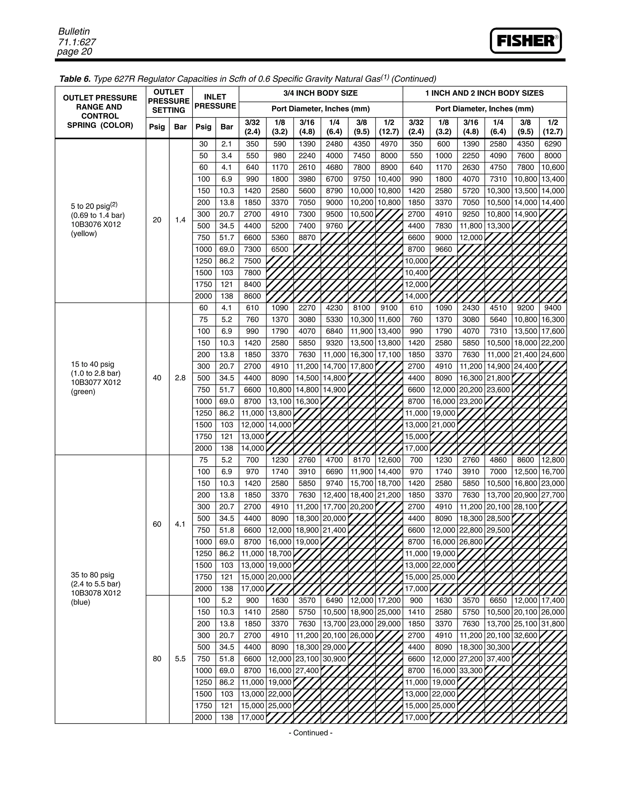 Type627 serieseng catalogue | PDF