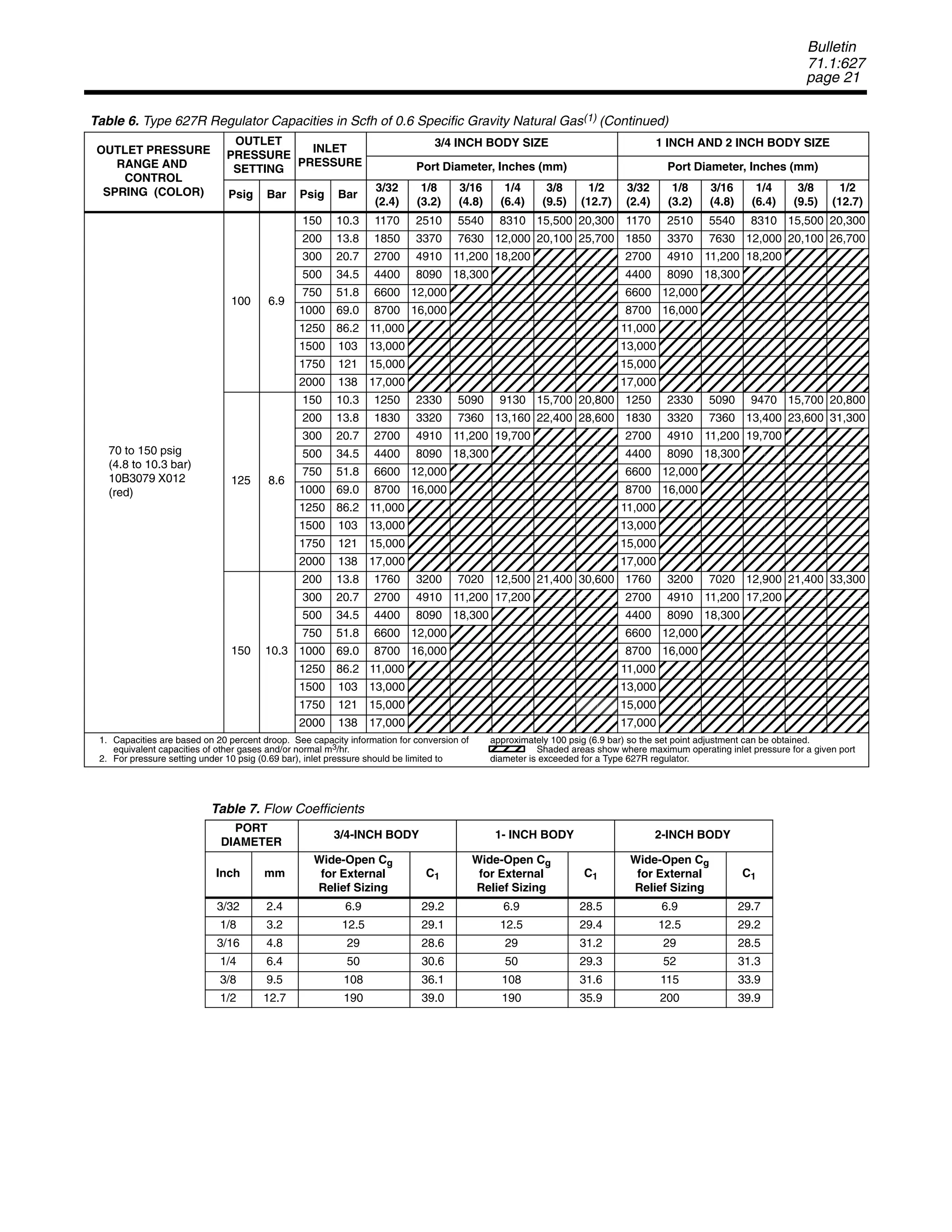 Type627 serieseng catalogue | PDF
