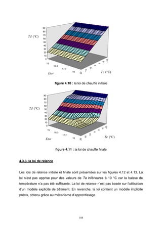 104
-10
-5
0
5
10
15
20
15
16.3
17.7
19
0
10
20
30
40
50
60
70
80
90
Td (°C)
Etat Te (°C)
figure 4.10 : la loi de chauffe initiale
-10
-5
0
5
10
15
20
15
16.3
17.7
19
0
10
20
30
40
50
60
70
80
90
Etat
Td (°C)
Te (°C)
figure 4.11 : la loi de chauffe finale
4.3.3. la loi de relance
Les lois de relance initiale et finale sont présentées sur les figures 4.12 et 4.13. La
loi n’est pas apprise pour des valeurs de Ta inférieures à 10 °C car la baisse de
température n’a pas été suffisante. La loi de relance n’est pas basée sur l’utilisation
d’un modèle explicite de bâtiment. En revanche, la loi contient un modèle implicite
précis, obtenu grâce au mécanisme d’apprentissage.
 