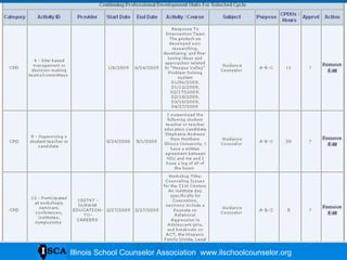 Illinois School Counselor Association  www.ilschoolcounselor.org 