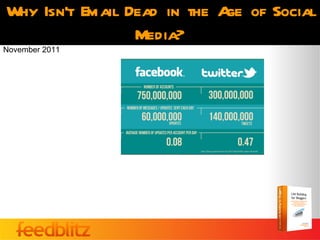 Why Isn’t Email Dead in the A of Social
                             ge
                 Media?
November 2011
 