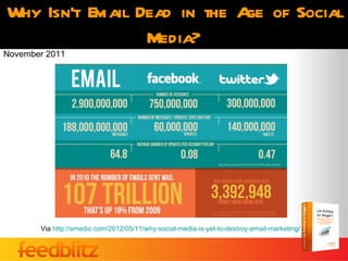 Why Isn’t Email Dead in the A of Social
                             ge
                 Media?
November 2011




       Via http://smedio.com/2012/05/11/why-social-media-is-yet-to-destroy-email-marketing/
 