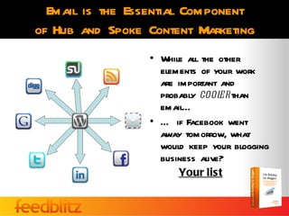 Email is the Essential Component
of Hub and Spoke Content Marketing
                 • While all the other
                   elements of your work
                   are important and
                   probably cool than
                                 er
                   email…
                 • … if Facebook went
                   away tomorrow, what
                   would keep your blogging
                   business alive?
                       Your list
 