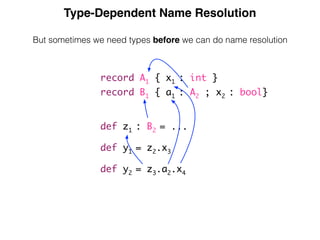 Type-Dependent Name Resolution
But sometimes we need types before we can do name resolution
record A1 { x1 : int }
record B1 { a1 : A2 ; x2 : bool}
def z1 : B2 = ...
def y1 = z2.x3
def y2 = z3.a2.x4
 