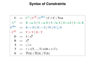 Syntax of Constraints
C := CG
| CTy | CRes | C ^ C | True
CG
:= R S | S D | S l
S | D S | S l
R
CRes := R 7! D | D S | !N | N ⇢
⇠ N
CTy := T ⌘ T | D : T
D := | xD
i
R := xR
i
S := & | n
T := ⌧ | c(T, ..., T) with c 2 CT
N := D(S) | R(S) | V(S)
Figure 7. Syntax of constraints
scope graph resolution calculus (described in Section 3.3). Finally,
we apply |= with G set to CG
.
 