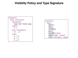 Visibility Policy and Type Signature
signature
name resolution
namespaces
Type Var Field Loop
labels
P I
well-formedness
P* . I*
order
D < P,
D < I,
I < P
signature
types
UNIT()
INT()
STRING()
NIL()
RECORD(scope)
ARRAY(type, scope)
FUN(List(type), type)
 