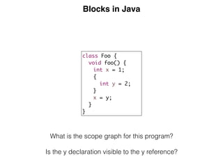 Blocks in Java
class Foo {
void foo() {
int x = 1;
{
int y = 2;
}
x = y;
}
}
What is the scope graph for this program?
Is the y declaration visible to the y reference?
 