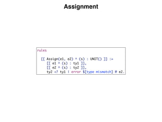 Assignment
rules
[[ Assign(e1, e2) ^ (s) : UNIT() ]] :=
[[ e1 ^ (s) : ty1 ]],
[[ e2 ^ (s) : ty2 ]],
ty2 <? ty1 | error $[type mismatch] @ e2.
 