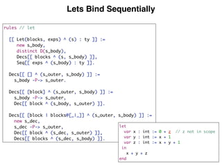 Lets Bind Sequentially
rules // let
[[ Let(blocks, exps) ^ (s) : ty ]] :=
new s_body,
distinct D(s_body),
Decs[[ blocks ^ (s, s_body) ]],
Seq[[ exps ^ (s_body) : ty ]].
Decs[[ [] ^ (s_outer, s_body) ]] :=
s_body -P-> s_outer.
Decs[[ [block] ^ (s_outer, s_body) ]] :=
s_body -P-> s_outer,
Dec[[ block ^ (s_body, s_outer) ]].
Decs[[ [block | blocks@[_|_]] ^ (s_outer, s_body) ]] :=
new s_dec,
s_dec -P-> s_outer,
Dec[[ block ^ (s_dec, s_outer) ]],
Decs[[ blocks ^ (s_dec, s_body) ]].
let
var x : int := 0 + z // z not in scope
var y : int := x + 1
var z : int := x + y + 1
in
x + y + z
end
 