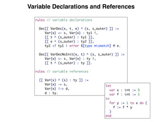 Variable Declarations and References
rules // variable declarations
Dec[[ VarDec(x, t, e) ^ (s, s_outer) ]] :=
Var{x} <- s, Var{x} : ty1 !,
[[ t ^ (s_outer) : ty1 ]],
[[ e ^ (s_outer) : ty2 ]],
ty2 <? ty1 | error $[type mismatch] @ e.
Dec[[ VarDecNoInit(x, t) ^ (s, s_outer) ]] :=
Var{x} <- s, Var{x} : ty !,
[[ t ^ (s_outer) : ty ]].
rules // variable references
[[ Var(x) ^ (s) : ty ]] :=
Var{x} -> s,
Var{x} |-> d,
d : ty.
let
var x : int := 5
var f : int := 1
in
for y := 1 to x do (
f := f * y
)
end
 
