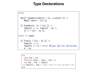 Type Declarations
let
type foo = int
function foo(x : foo) : foo = 3
var foo : foo := foo(4)
in foo(56) + foo // both refer to the variable foo
end
rules
Dec[[ TypeDecs(tdecs) ^ (s, s_outer) ]] :=
Map[[ tdecs ^ (s) ]].
[[ TypeDec(x, t) ^ (s) ]] :=
Type{x} <- s, Type{x} : ty !,
[[ t ^ (s) : ty ]].
rules // types
[[ Tid(x) ^ (s) : ty ]] :=
Type{x} -> s,
Type{x} |-> d | error $[Type [x] not declared],
d : ty.
 