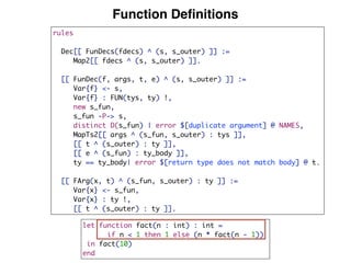 Function Deﬁnitions
rules
Dec[[ FunDecs(fdecs) ^ (s, s_outer) ]] :=
Map2[[ fdecs ^ (s, s_outer) ]].
[[ FunDec(f, args, t, e) ^ (s, s_outer) ]] :=
Var{f} <- s,
Var{f} : FUN(tys, ty) !,
new s_fun,
s_fun -P-> s,
distinct D(s_fun) | error $[duplicate argument] @ NAMES,
MapTs2[[ args ^ (s_fun, s_outer) : tys ]],
[[ t ^ (s_outer) : ty ]],
[[ e ^ (s_fun) : ty_body ]],
ty == ty_body| error $[return type does not match body] @ t.
[[ FArg(x, t) ^ (s_fun, s_outer) : ty ]] :=
Var{x} <- s_fun,
Var{x} : ty !,
[[ t ^ (s_outer) : ty ]].
let function fact(n : int) : int =
if n < 1 then 1 else (n * fact(n - 1))
in fact(10)
end
 