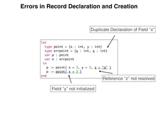 Errors in Record Declaration and Creation
let
type point = {x : int, y : int}
type errpoint = {x : int, x : int}
var p : point
var e : errpoint
in
p := point{ x = 3, y = 3, z = "a" }
p := point{ x = 3 }
end
Field “y” not initialized
Reference “z” not resolved
Duplicate Declaration of Field “x”
 