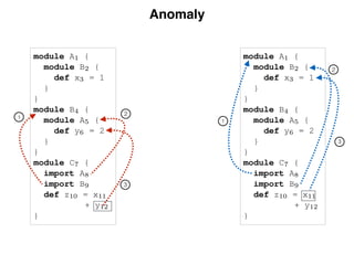 4
def b5 = a6
Fig. 11. Self im-
port
module A1 {
module B2 {
def x3 = 1
}
}
module B4 {
module A5 {
def y6 = 2
}
}
module C7 {
import A8
import B9
def z10 = x11
+ y12
}
Fig. 12. Anoma-
lous resolution
. The conclusion of the derivation is that AR
4 7 !
This conclusion is obtained by using the import at A4
de at step (*) that Sroot ! SA1
, i.e. that the body
A1 is reachable! In other words, the import of A4
its own resolution. Intuitively, this is nonsensical.
e out this kind of behavior we extend the calculus
ack of the set of seen imports I using judgements
m I ` p : xR
i 7 ! xD
j . We need to extend all rules to
et I, but only the rules for resolution and import
aﬀected:
xR
i 2 R(S) {xR
i } [ I ` p : S 7 ! xD
j
I ` p : xR
i 7 ! xD
j
(X)
yR
i 2 I(S1)  I I ` p : yR
i 7 ! yD
j :S2
I ` I(yR
i , yD
j :S2) : S1 ! S2
(I)
this ﬁnal ingredient, we reach the full calculus in
is not hard to see that the resolution relation is
ded. The only recursive invocation (via the I rule)
ictly larger set I of seen imports (via the X rule); since the set R(G)
Anomaly
4
def b5 = a6
Fig. 11. Self im-
port
module A1 {
module B2 {
def x3 = 1
}
}
module B4 {
module A5 {
def y6 = 2
}
}
module C7 {
import A8
import B9
def z10 = x11
+ y12
}
Fig. 12. Anoma-
lous resolution
R
4 7 !
at A4
body
of A4
sical.
culus
ments
les to
mport
(X)
(I)
us in
on is
rule)
rule); since the set R(G)
2
1
3
1
3
2
 