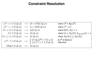 Constraint Resolution
 