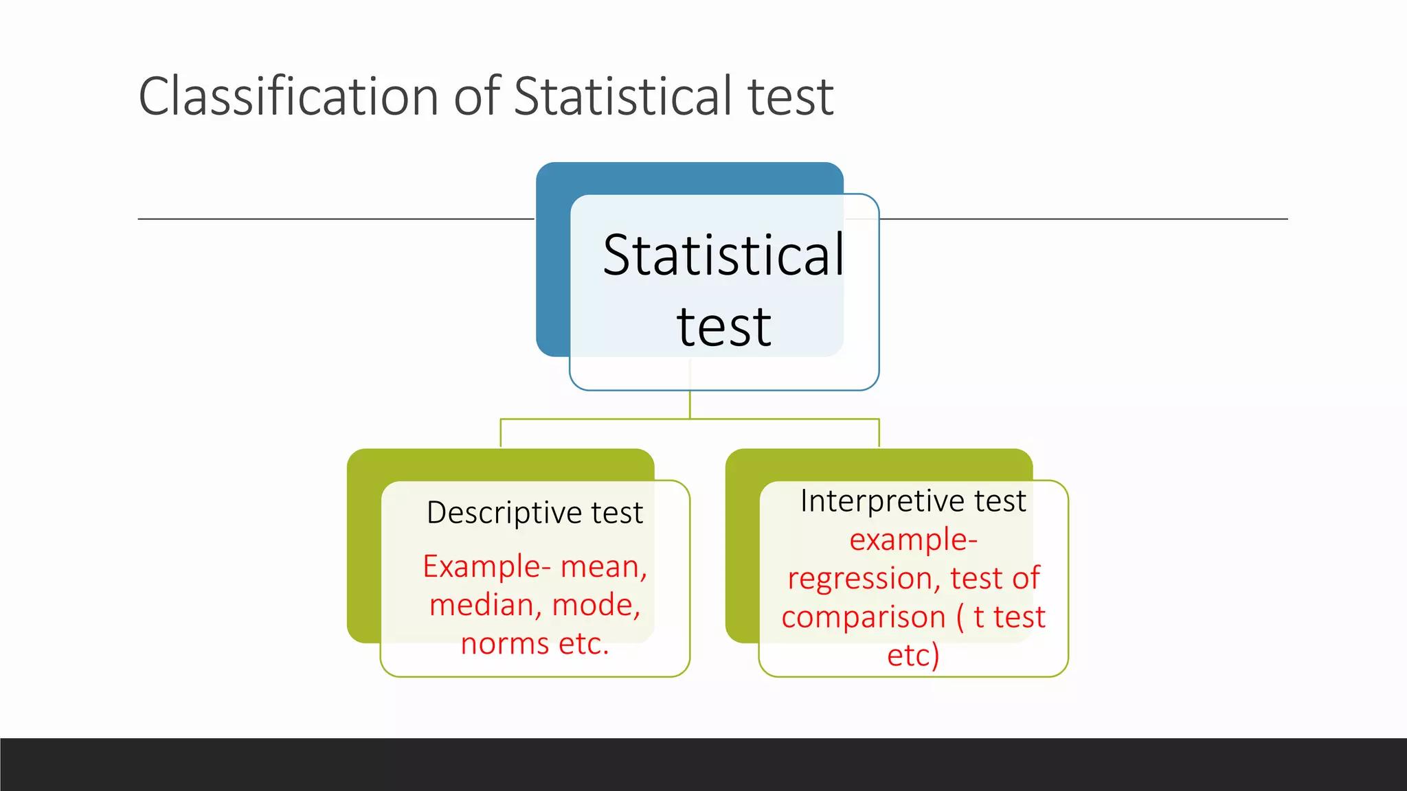Classification of Statistical test
Statistical
test
Descriptive test
Example- mean,
median, mode,
norms etc.
Interpretive test
example-
regression, test of
comparison ( t test
etc)
 